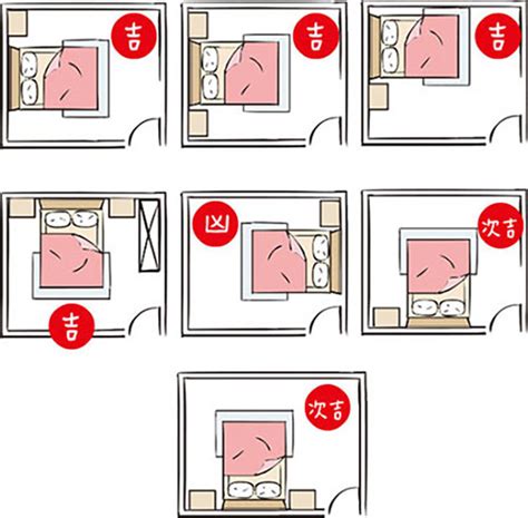 床的擺放方向|失眠怎麼辦？床位擺放風水超重要！6大「床位禁忌、。